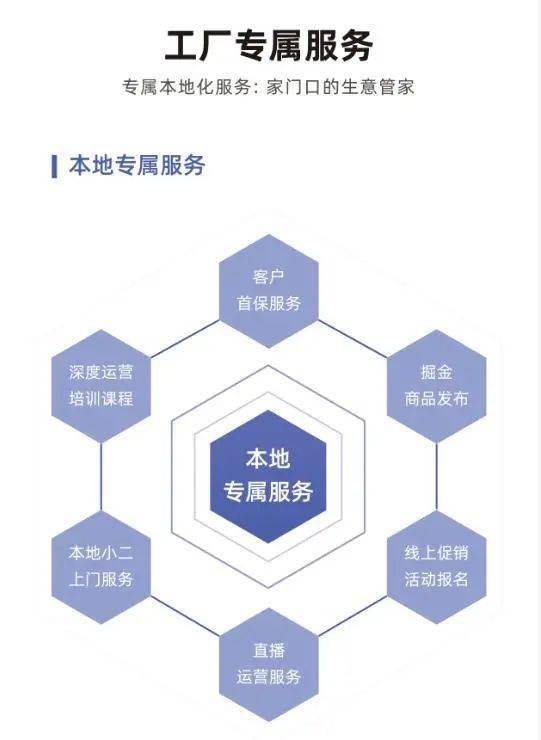 廣州軟件開發 為廠長們揭秘工廠專屬權益的數字化升級路徑