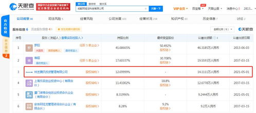 騰訊關聯(lián)公司入股成都阿哇龍科技，強化手游與軟件開發(fā)布局