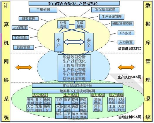 數(shù)字化工廠、智能工廠與智能制造的區(qū)別與共性 計算機軟件開發(fā)的視角