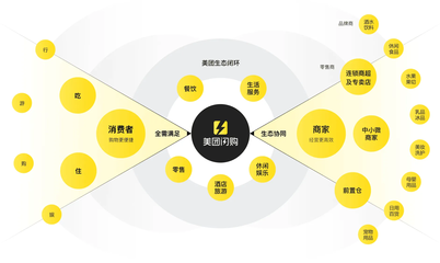 美團(tuán)閃購升格一級(jí)入口 小范圍灰度測(cè)試背后的即時(shí)零售變局